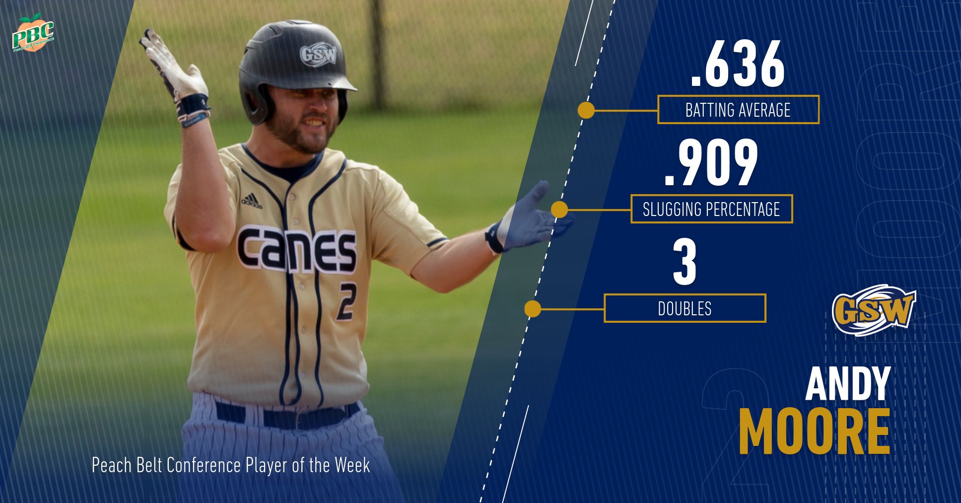Moore Named Peach Belt Conference Player of the Week